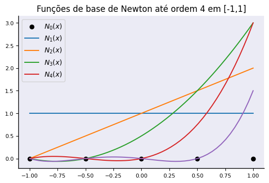 <Figure size 640x400 with 1 Axes>