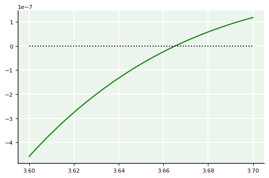 <Figure size 640x400 with 1 Axes>