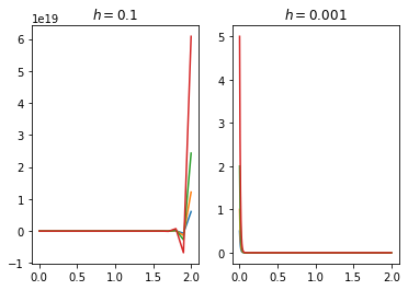 <Figure size 432x288 with 2 Axes>
