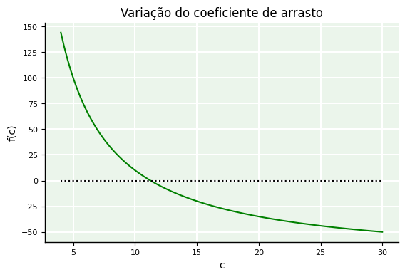 <Figure size 640x400 with 1 Axes>