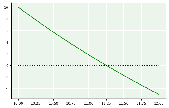 <Figure size 640x400 with 1 Axes>
