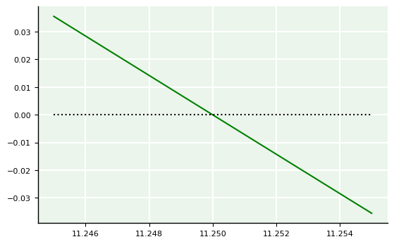 <Figure size 640x400 with 1 Axes>