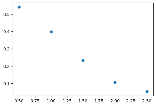 <Figure size 600x400 with 1 Axes>