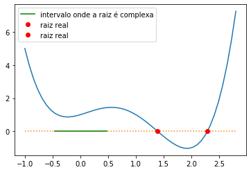 <Figure size 432x288 with 1 Axes>