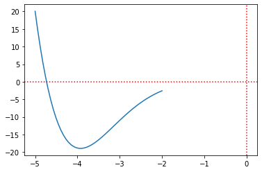 <Figure size 432x288 with 1 Axes>