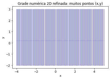 <Figure size 432x288 with 1 Axes>