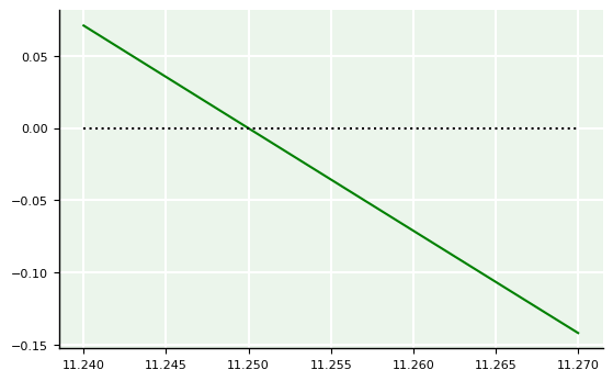 <Figure size 640x400 with 1 Axes>