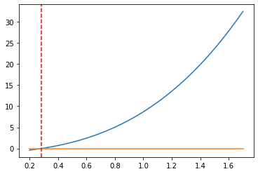 <Figure size 432x288 with 1 Axes>