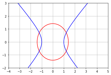 <Figure size 432x288 with 1 Axes>