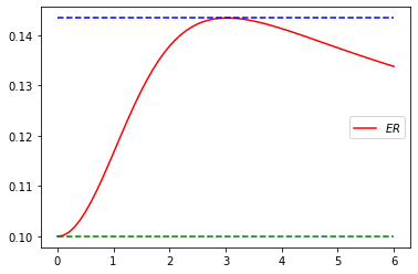 <Figure size 432x288 with 1 Axes>