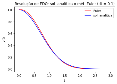 <Figure size 432x288 with 1 Axes>