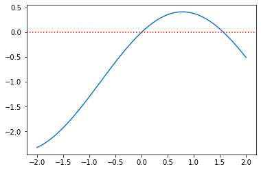 <Figure size 432x288 with 1 Axes>