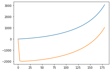 <Figure size 432x288 with 1 Axes>