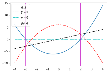 <Figure size 432x288 with 1 Axes>