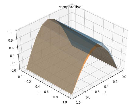<Figure size 576x432 with 1 Axes>