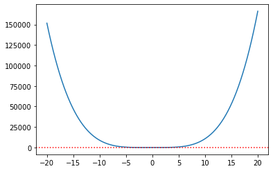 <Figure size 432x288 with 1 Axes>
