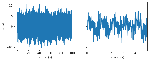 <Figure size 576x216 with 2 Axes>