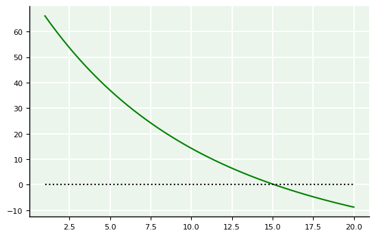 <Figure size 640x400 with 1 Axes>
