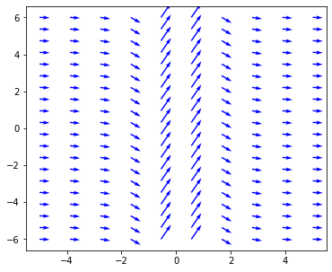 <Figure size 432x360 with 1 Axes>