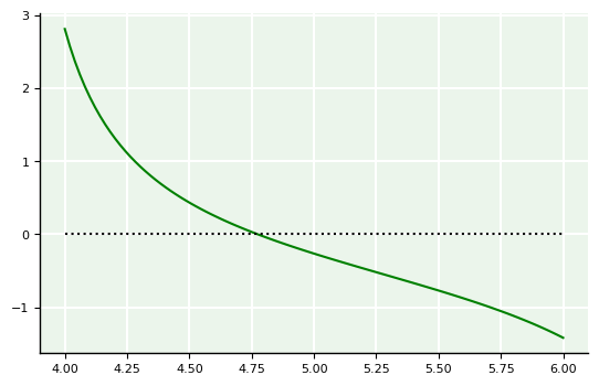 <Figure size 640x400 with 1 Axes>