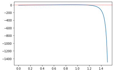 <Figure size 432x288 with 1 Axes>