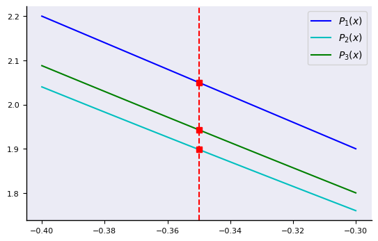 <Figure size 640x400 with 1 Axes>