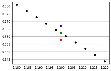 <Figure size 432x288 with 1 Axes>