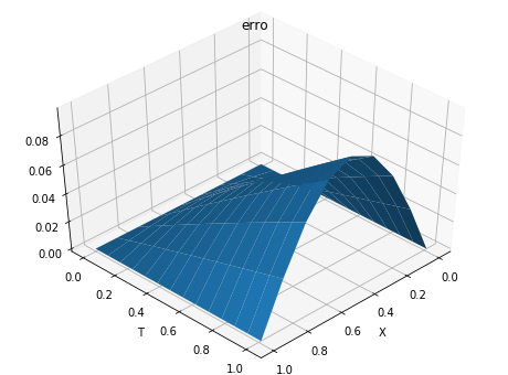 <Figure size 576x432 with 1 Axes>