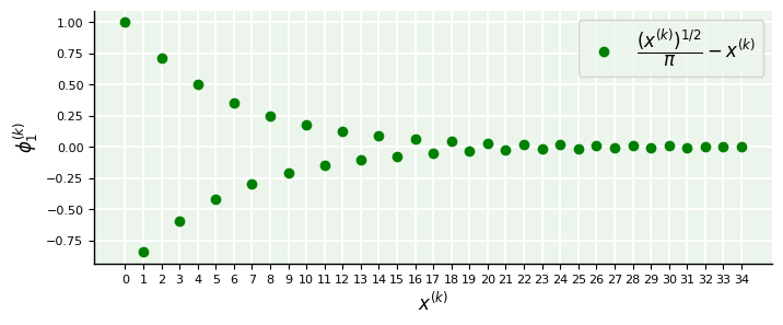 <Figure size 800x300 with 1 Axes>