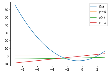 <Figure size 432x288 with 1 Axes>