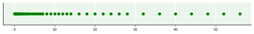 <Figure size 800x100 with 1 Axes>