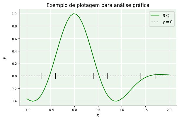 <Figure size 600x400 with 1 Axes>