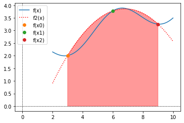 <Figure size 432x288 with 1 Axes>