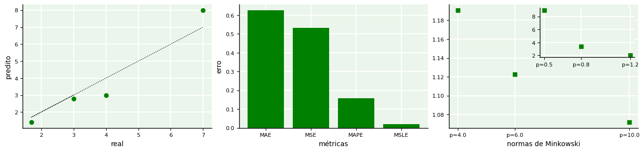 <Figure size 1300x300 with 4 Axes>