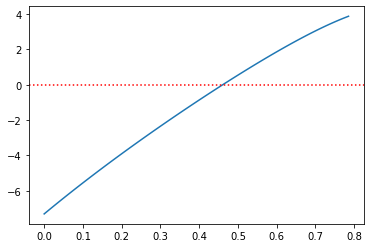 <Figure size 432x288 with 1 Axes>