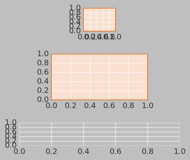 <Figure size 1050x750 with 3 Axes>