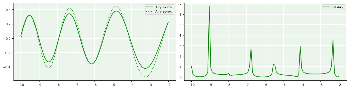 <Figure size 1200x300 with 2 Axes>