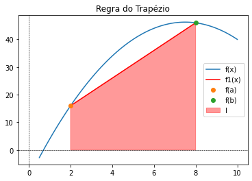 <Figure size 432x288 with 1 Axes>