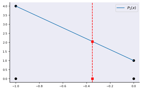<Figure size 640x400 with 1 Axes>
