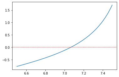 <Figure size 432x288 with 1 Axes>