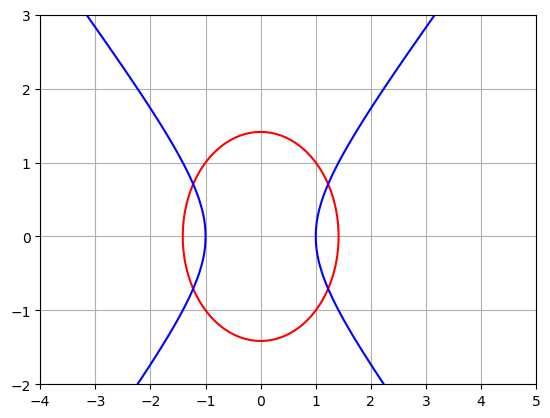 <Figure size 640x480 with 1 Axes>