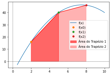 <Figure size 432x288 with 1 Axes>