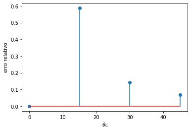 <Figure size 432x288 with 1 Axes>