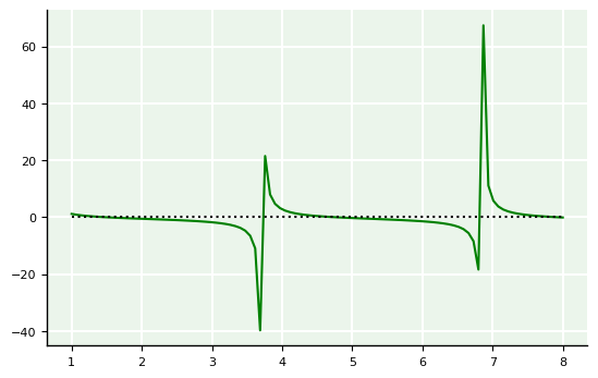 <Figure size 640x400 with 1 Axes>