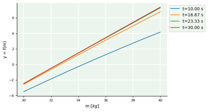 <Figure size 640x400 with 1 Axes>