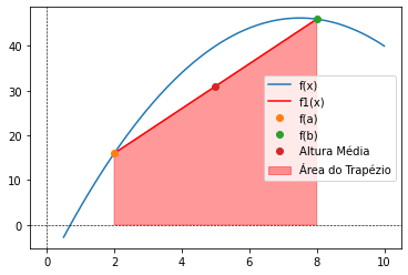 <Figure size 432x288 with 1 Axes>