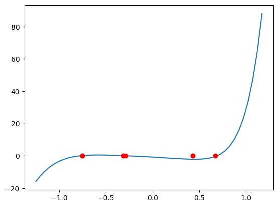 <Figure size 640x480 with 1 Axes>