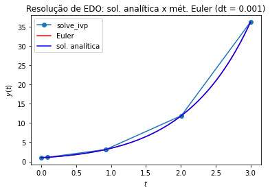<Figure size 432x288 with 1 Axes>