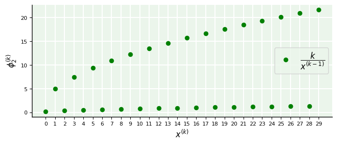 <Figure size 800x300 with 1 Axes>