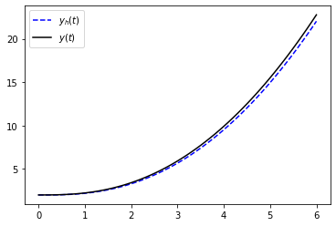 <Figure size 432x288 with 1 Axes>